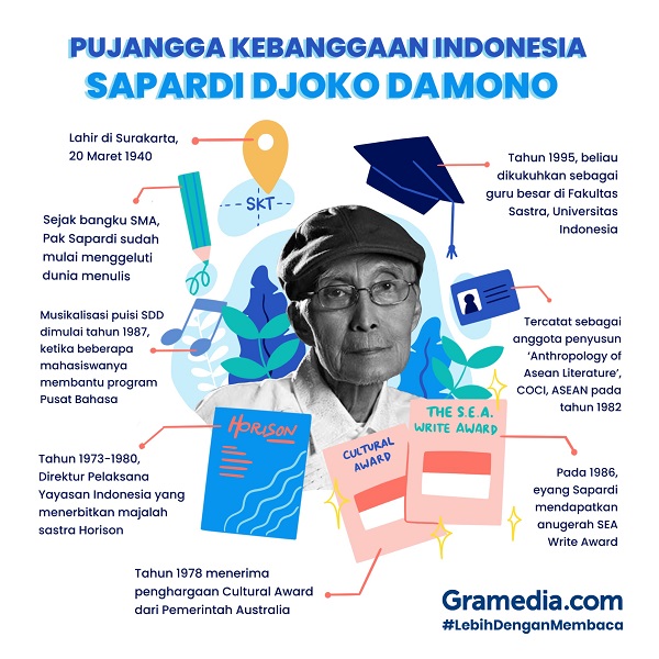 Selamat pagi indonesia karya sapardi djoko damono