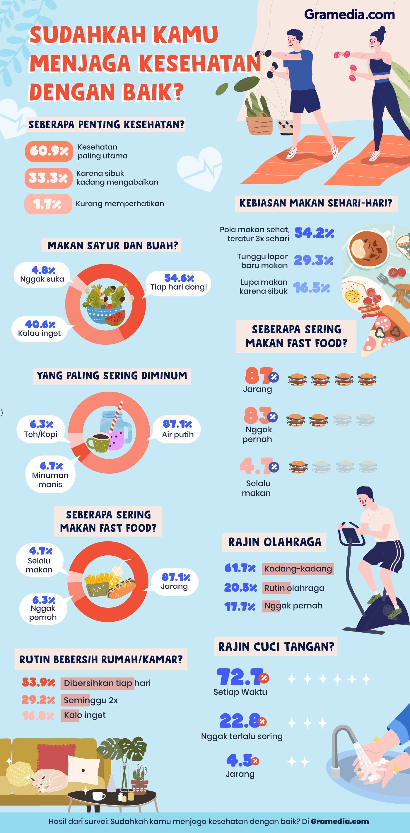 (INFOGRAFIS) Sudahkah Kamu Menjaga Kesehatan dengan Baik?