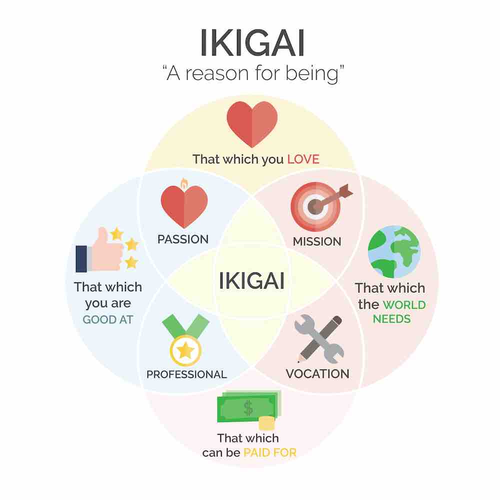 Ikigai: Filosofi Hidup yang Menyelamatkan Orang Jepang dari Depresi